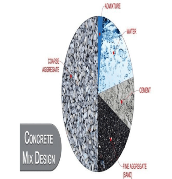 Concrete Mix Design